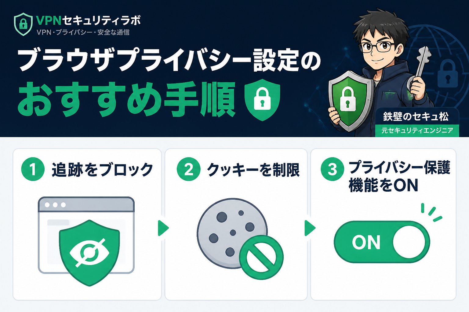 プライバシー ブラウザプライバシー設定のおすすめ手順