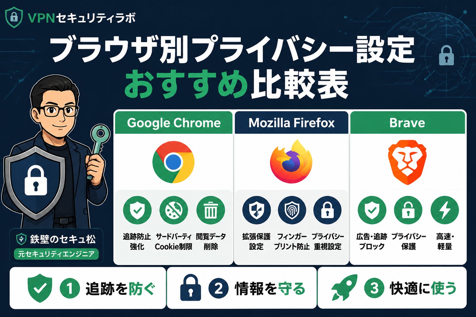 プライバシー ブラウザ別プライバシー設定おすすめ比較表