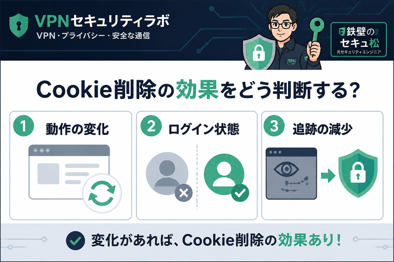 プライバシー Cookie削除の効果をどう判断する?