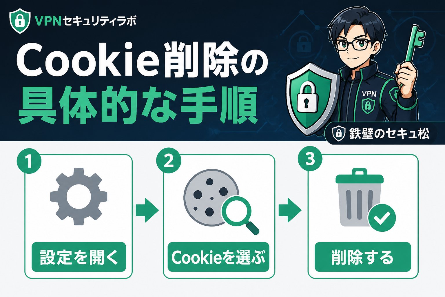 プライバシー Cookie削除の具体的な手順