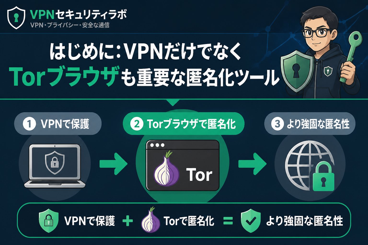 プライバシー はじめに：VPNだけでなくTorブラウザも重要な匿名化ツール