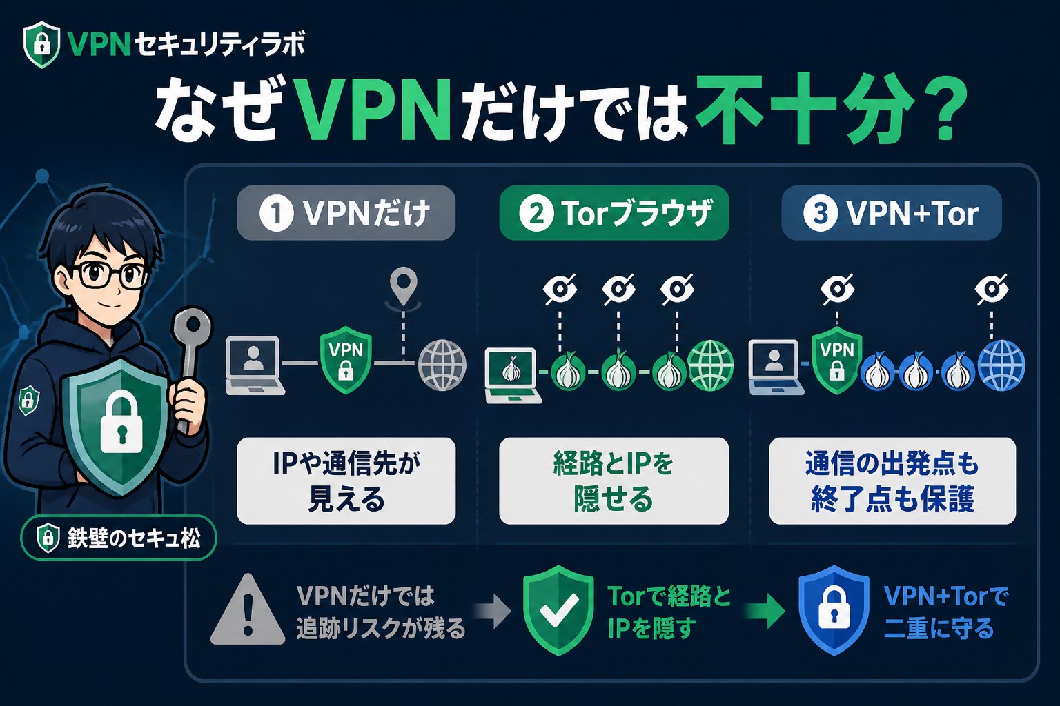 プライバシー なぜVPNだけでは不十分？Torブラウザの役割と危険性