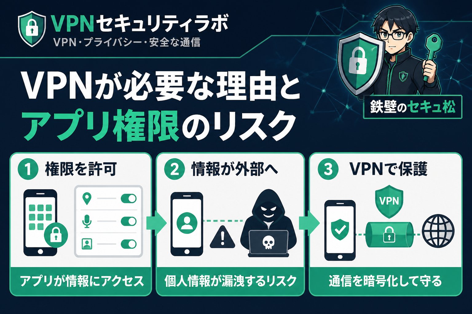 プライバシー VPNが必要な理由とアプリ権限のリスク