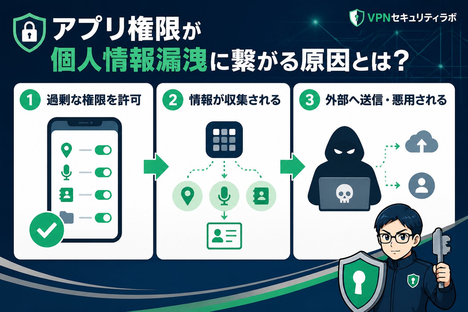 プライバシー アプリ権限が個人情報漏洩に繋がる原因とは?