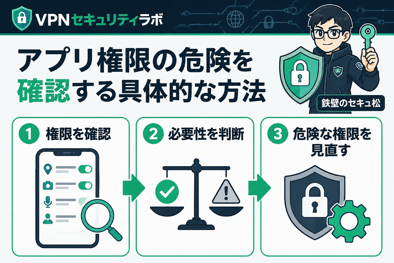 プライバシー アプリ権限の危険を確認する具体的な方法