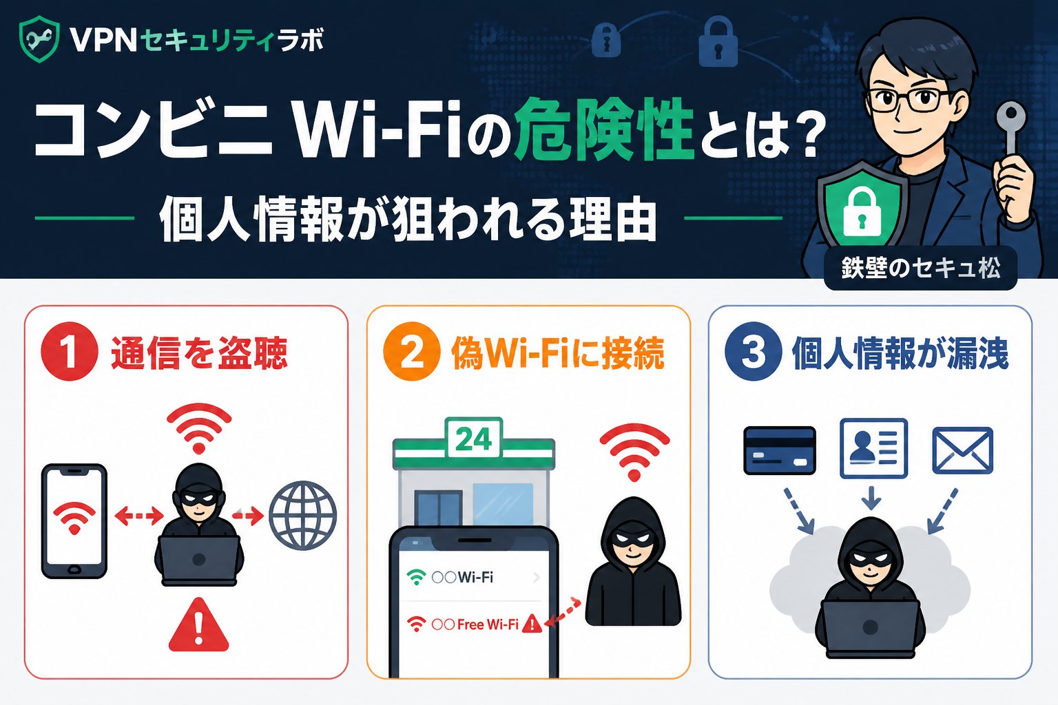 フリーWi-Fi コンビニ Wi-Fiの危険性とは?個人情報が狙われる理由