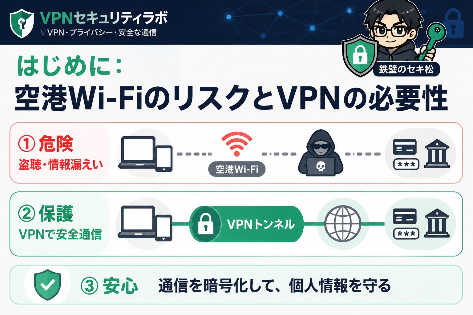 フリーWi-Fi はじめに:空港Wi-FiのリスクとVPNの必要性