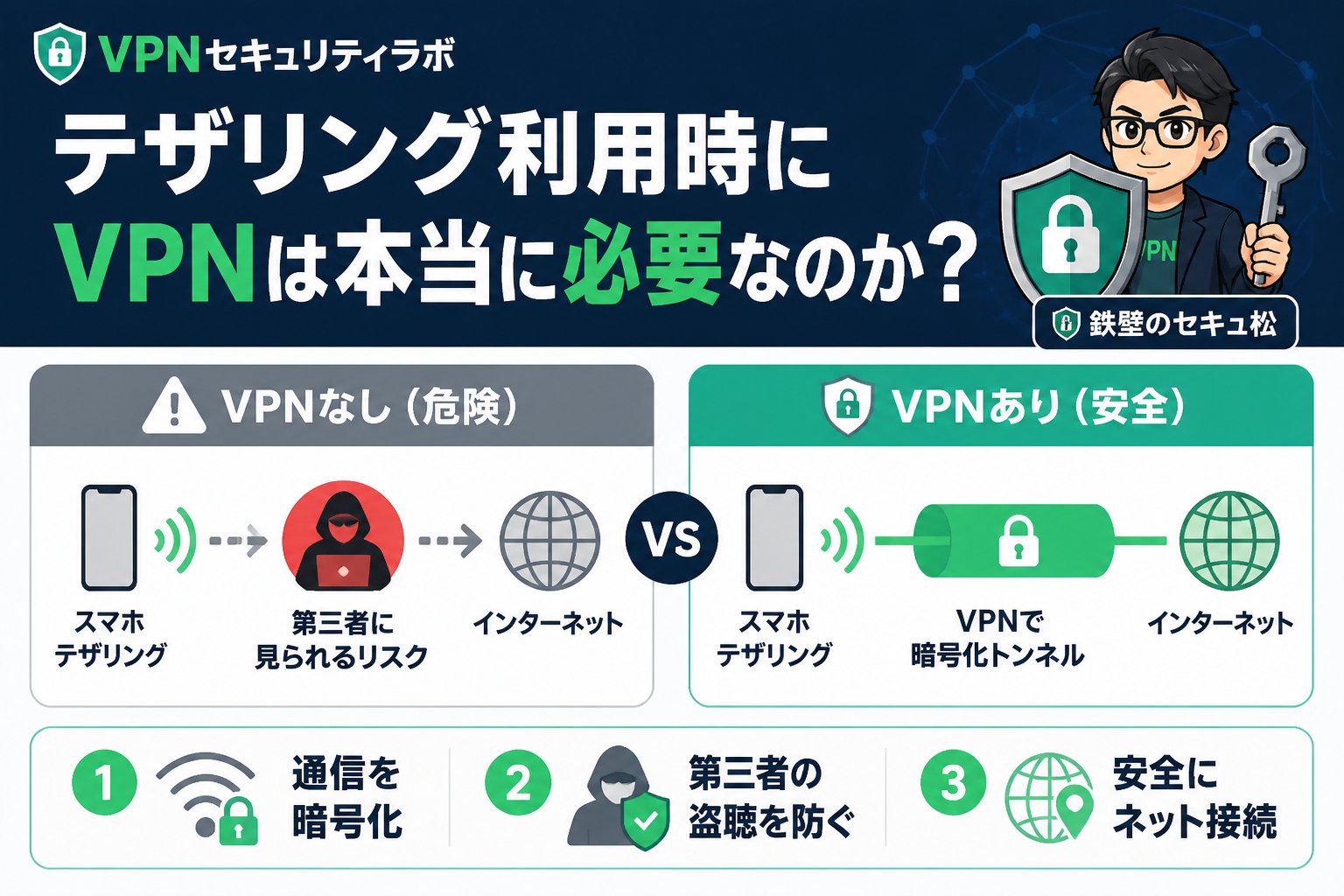 フリーWi-Fi テザリング利用時にVPNは本当に必要なのか?
