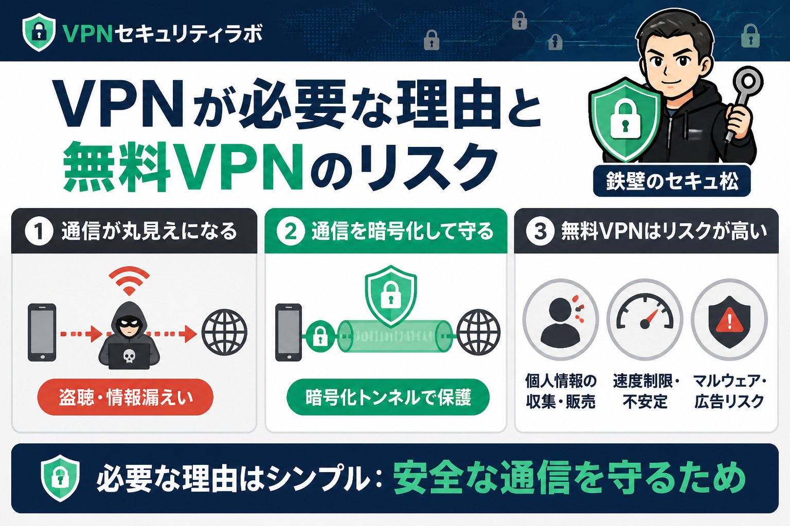 VPN比較 VPNが必要な理由と無料VPNのリスク