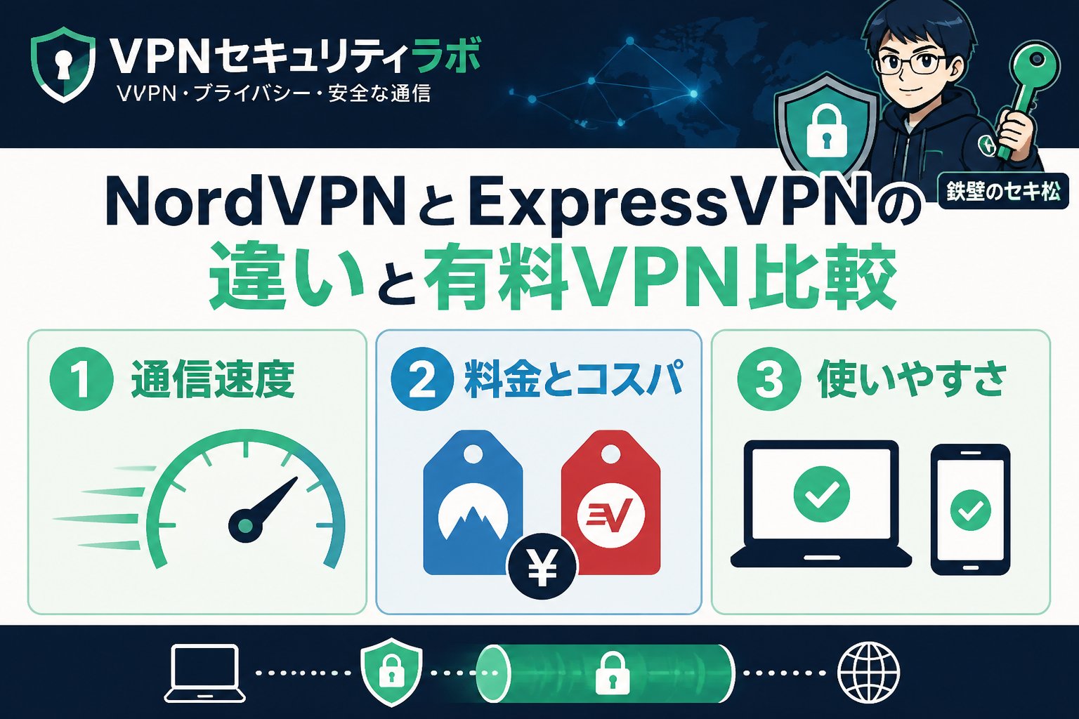 VPN比較 NordVPNとExpressVPNの違いと有料VPN比較