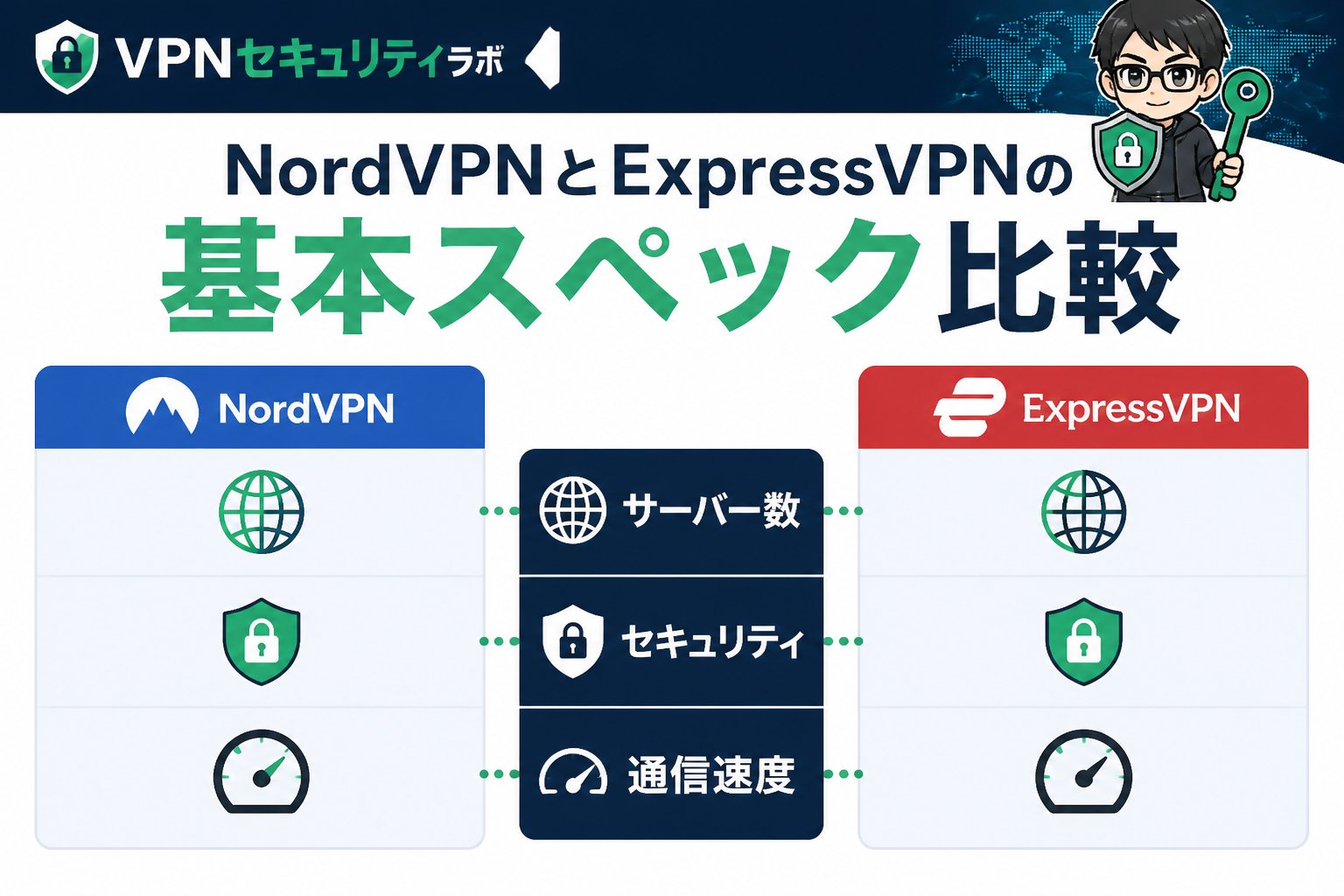 VPN比較 NordVPNとExpressVPNの基本スペック比較