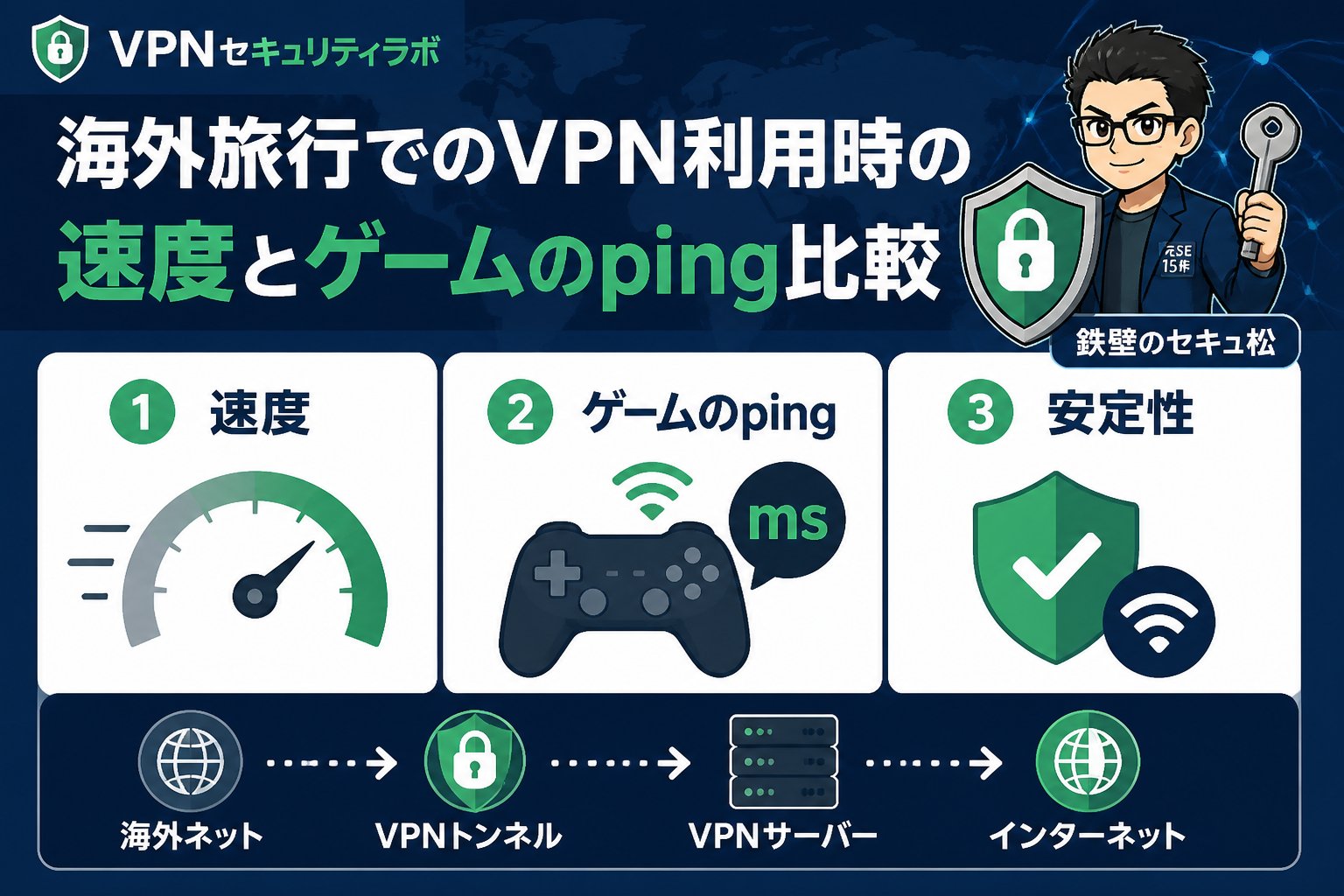 VPN比較 海外旅行でのVPN利用時の速度とゲームのping比較