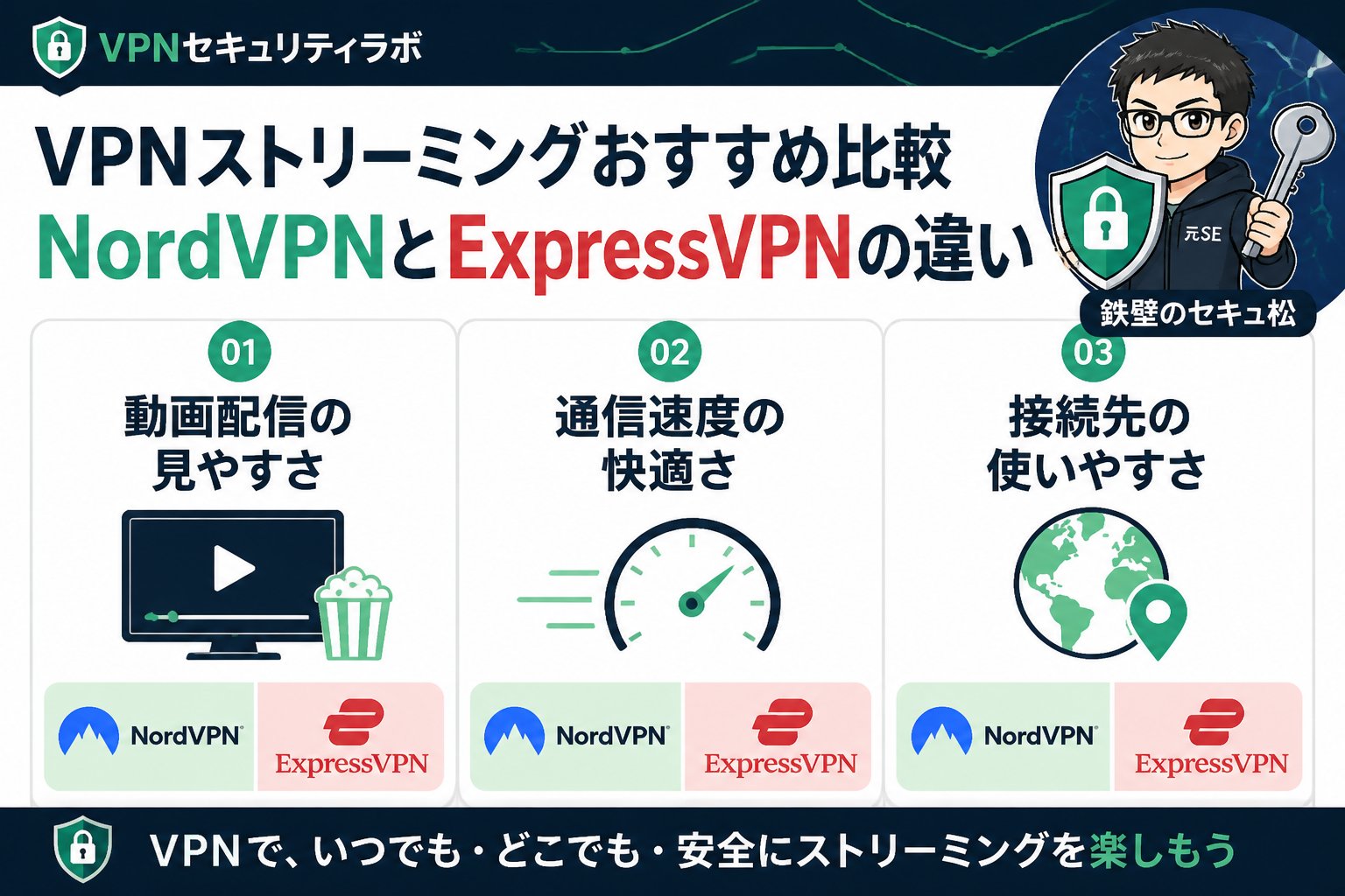 VPN比較 VPNストリーミングおすすめ比較:NordVPNとExpressVPNの違い