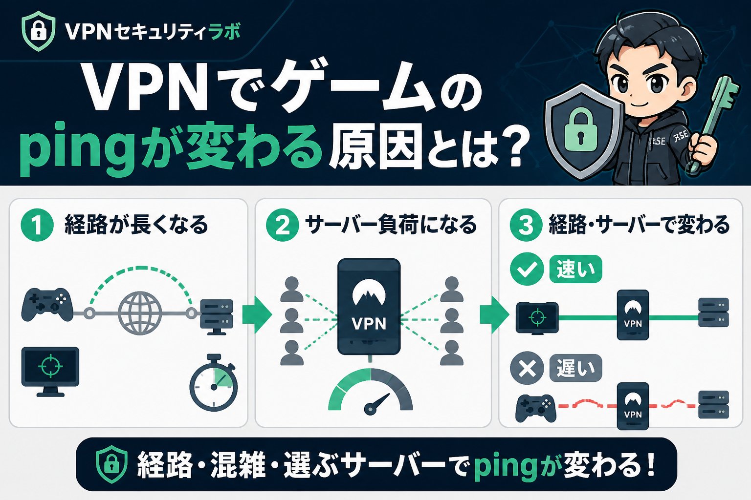 VPN比較 VPNでゲームのpingが変わる原因とは?