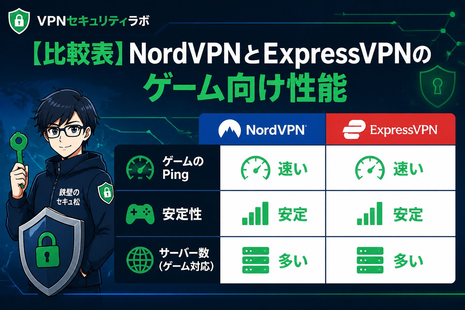 VPN比較 【比較表】NordVPNとExpressVPNのゲーム向け性能