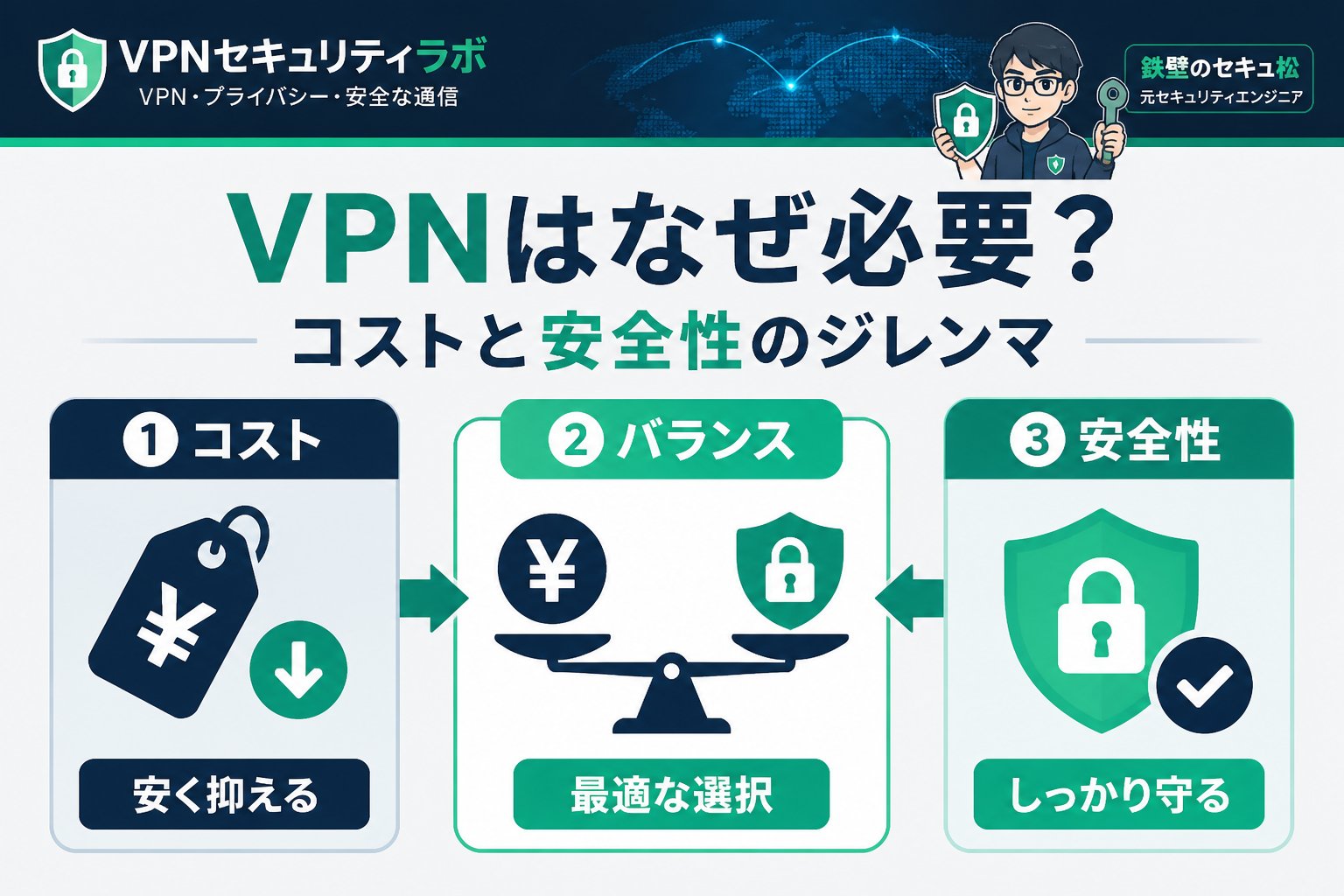 VPN比較 VPNはなぜ必要?コストと安全性のジレンマ