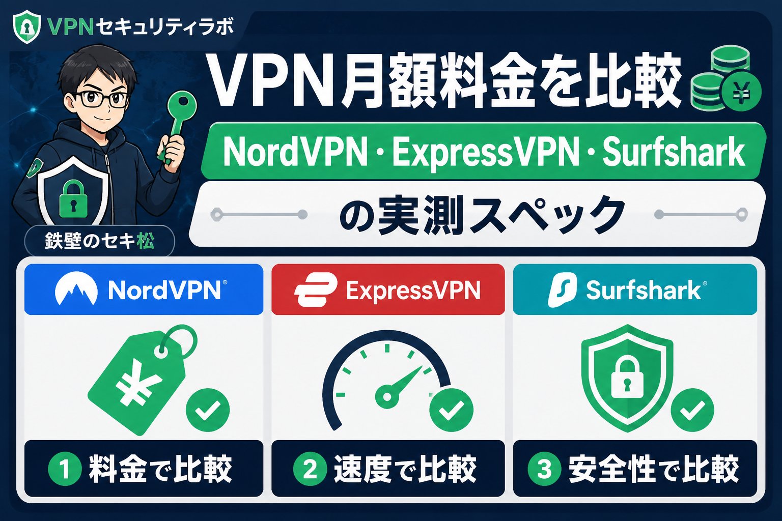 VPN比較 VPN月額料金を比較|NordVPN・ExpressVPN・Surfsharkの実測スペック