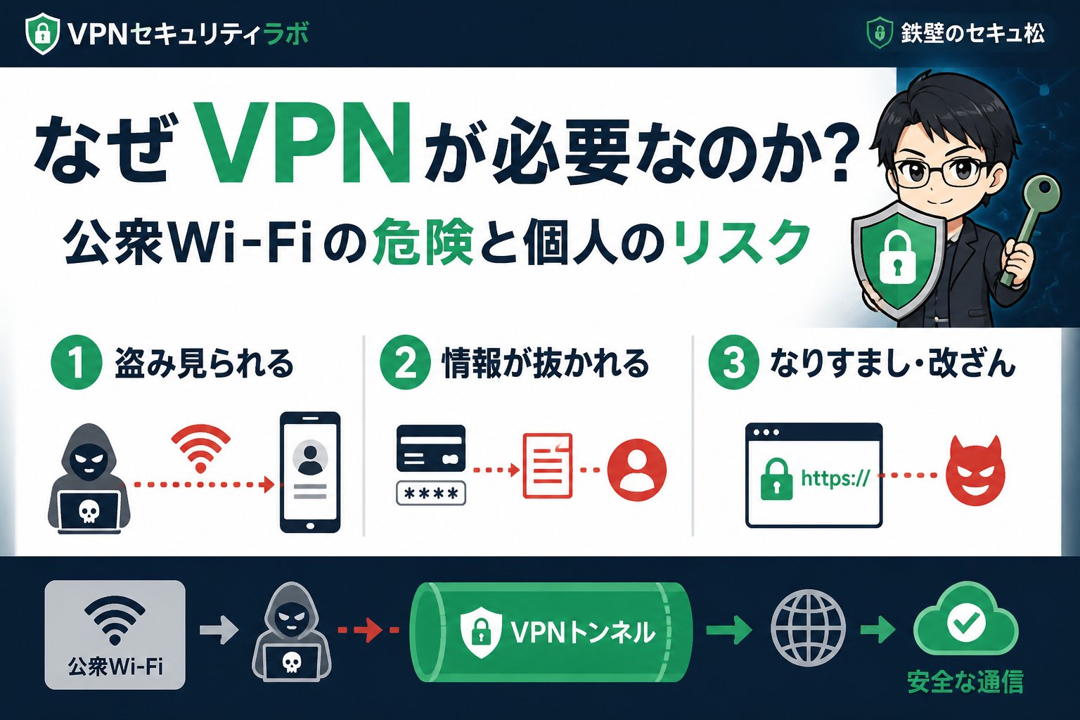 セキュリティ なぜVPNが必要なのか？公衆Wi-Fiの危険と個人のリスク