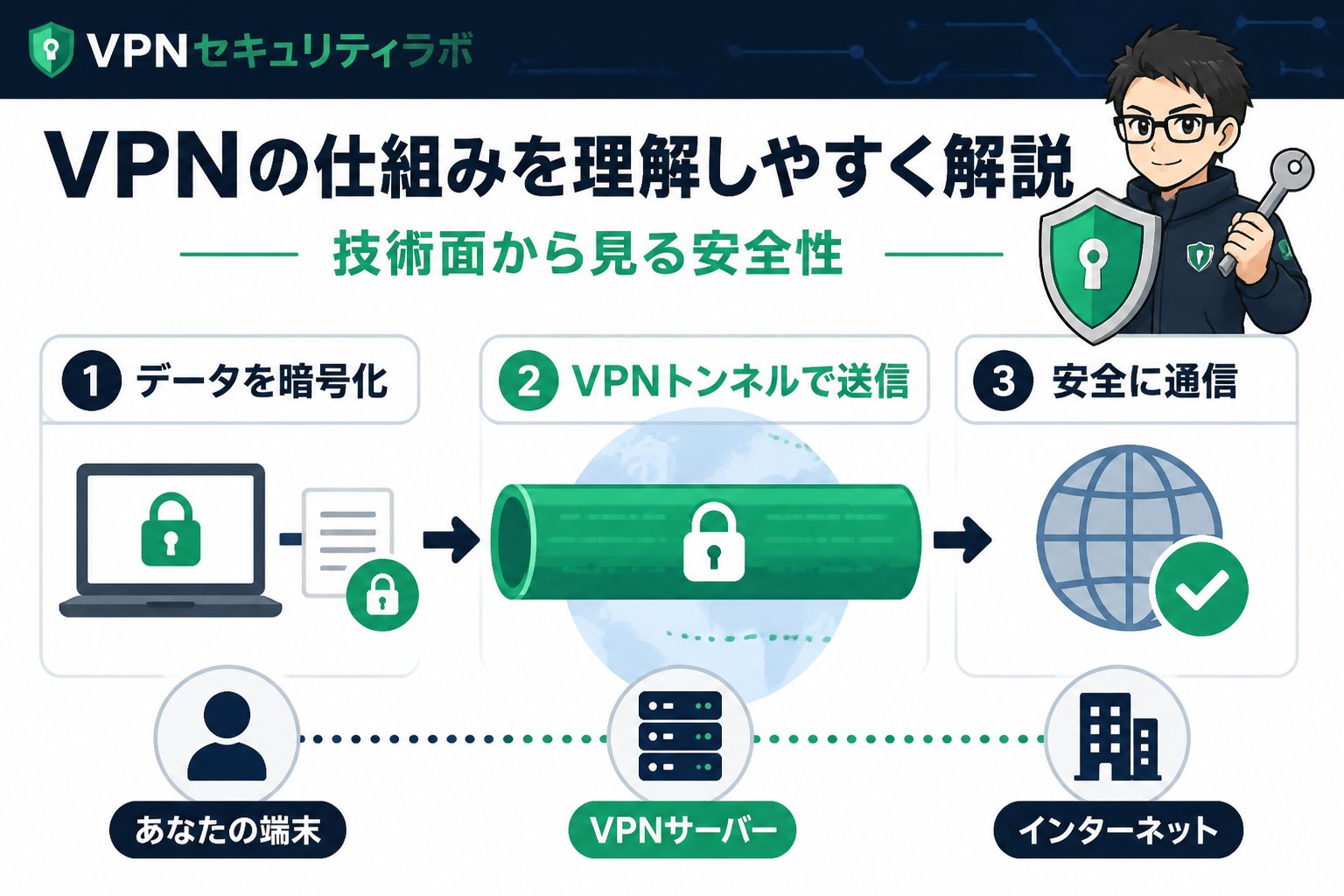 セキュリティ VPNの仕組みを理解しやすく解説：技術面から見る安全性