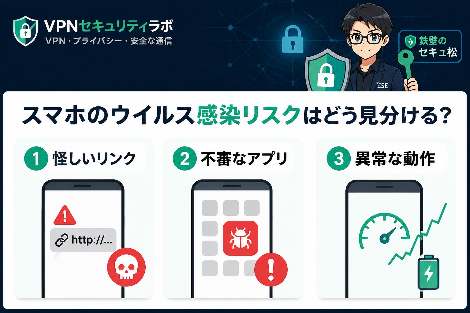 セキュリティ スマホのウイルス感染リスクはどう見分ける?