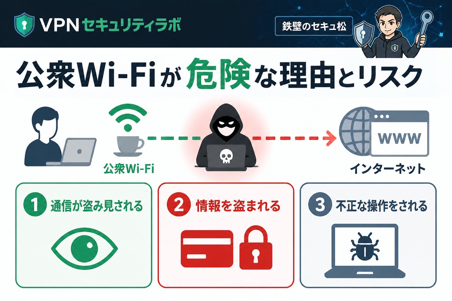 セキュリティ 公衆Wi-Fiが危険な理由とリスク