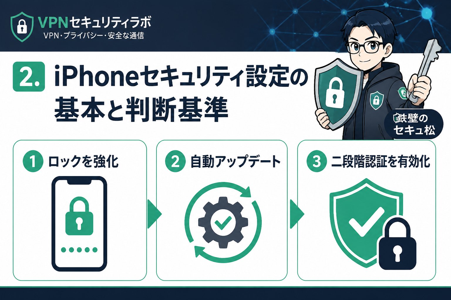 セキュリティ 2. iPhoneセキュリティ設定の基本と判断基準