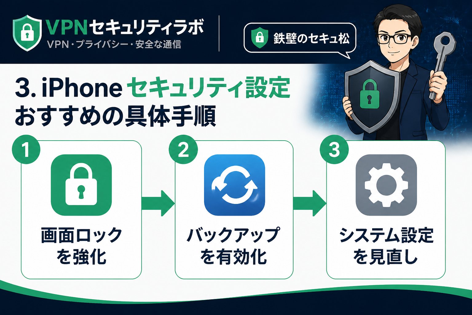 セキュリティ 3. iPhone セキュリティ 設定 おすすめの具体手順