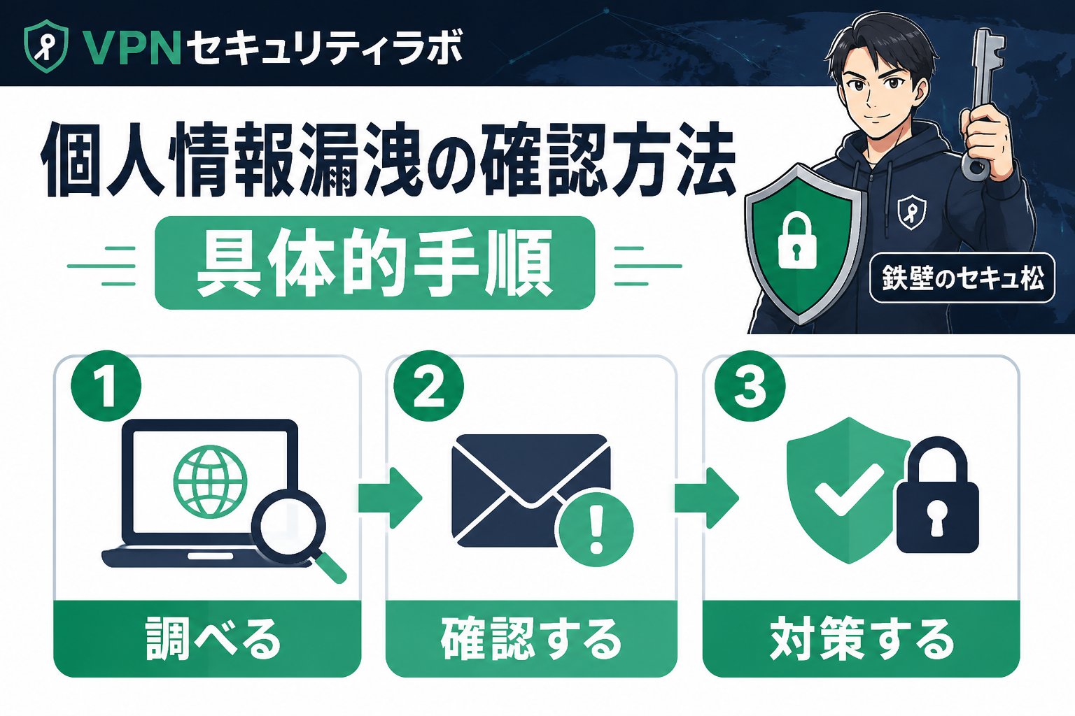プライバシー 個人情報漏洩の確認方法:具体的手順