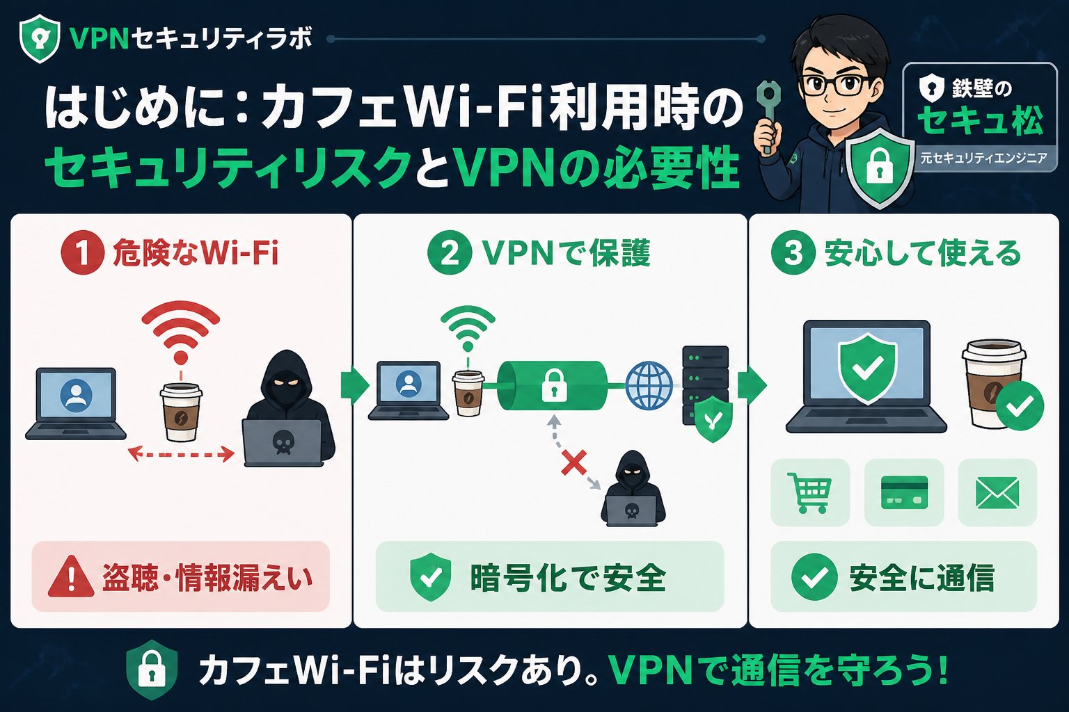 フリーWi-Fi はじめに:カフェWi-Fi利用時のセキュリティリスクとVPNの必要性