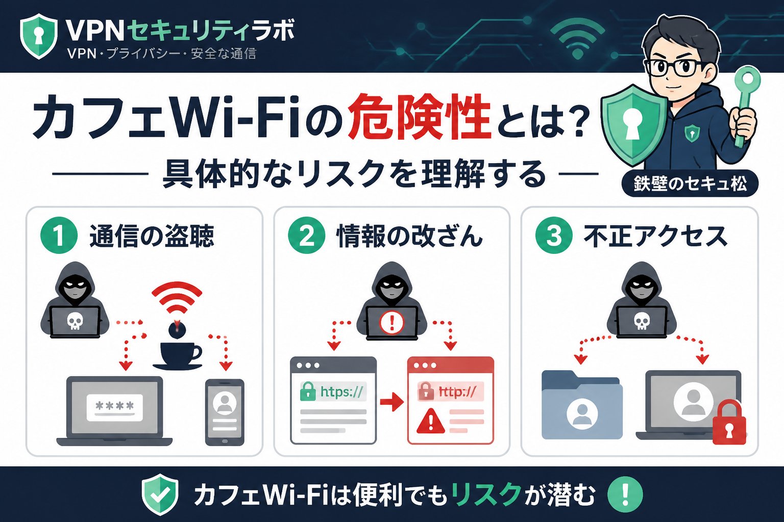 フリーWi-Fi カフェWi-Fiの危険性とは?具体的なリスクを理解する