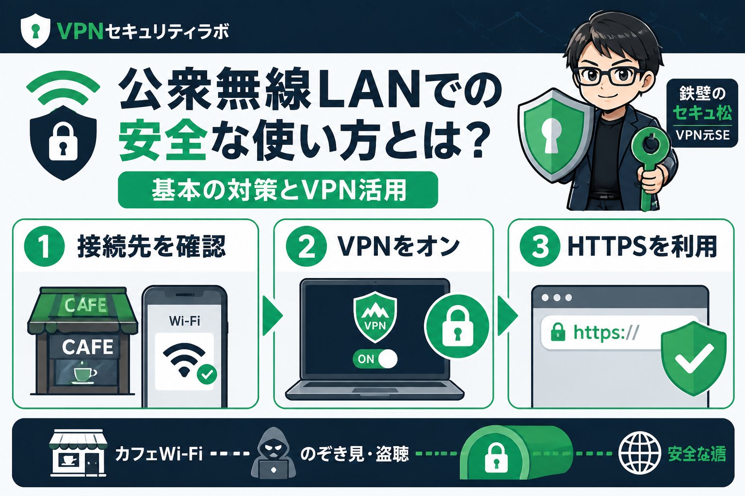 フリーWi-Fi 公衆無線LANでの安全な使い方とは?基本の対策とVPN活用