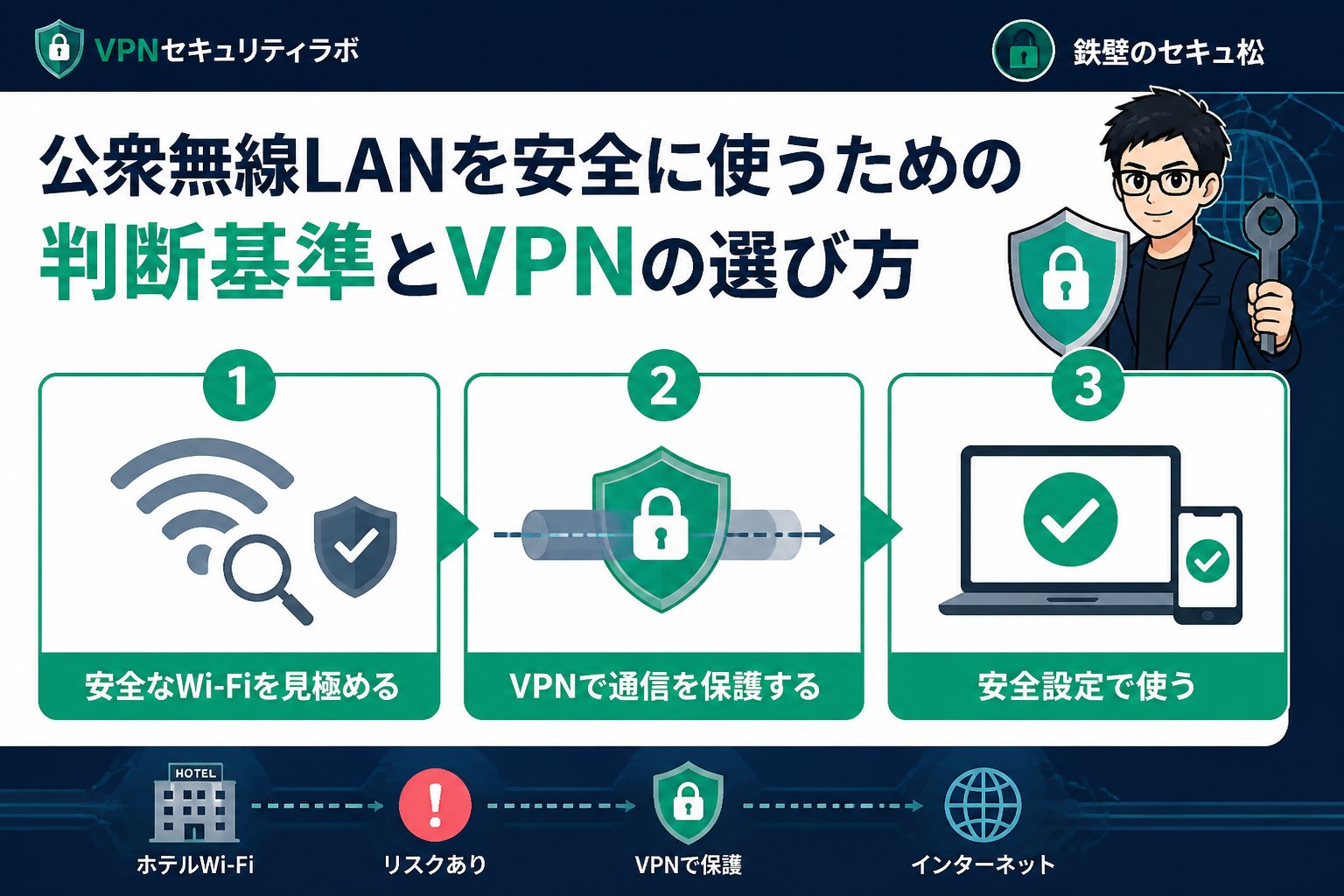 フリーWi-Fi 公衆無線LANを安全に使うための判断基準とVPNの選び方