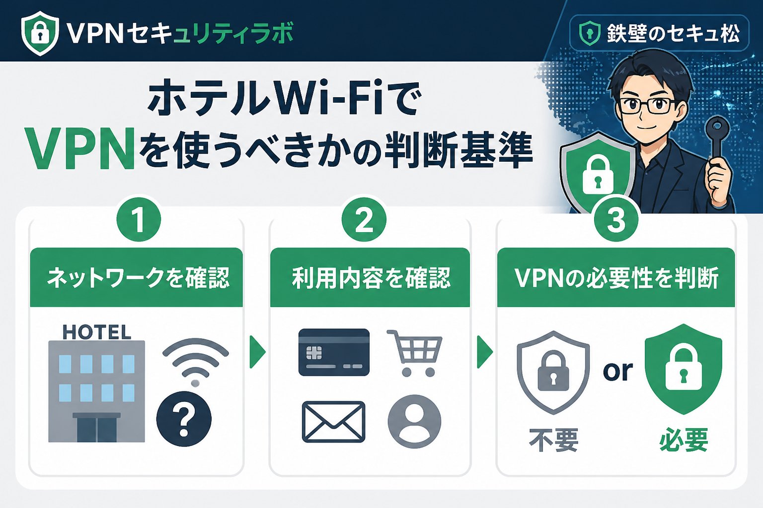 フリーWi-Fi ホテルWi-FiでVPNを使うべきかの判断基準