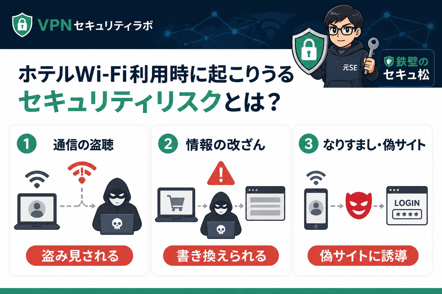 フリーWi-Fi ホテルWi-Fi利用時に起こりうるセキュリティリスクとは？