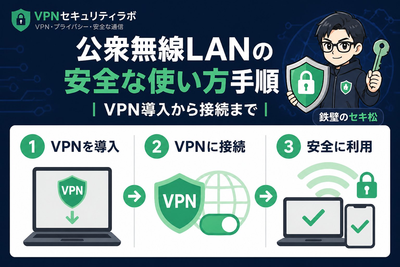 フリーWi-Fi 公衆無線LANの安全な使い方手順｜VPN導入から接続まで