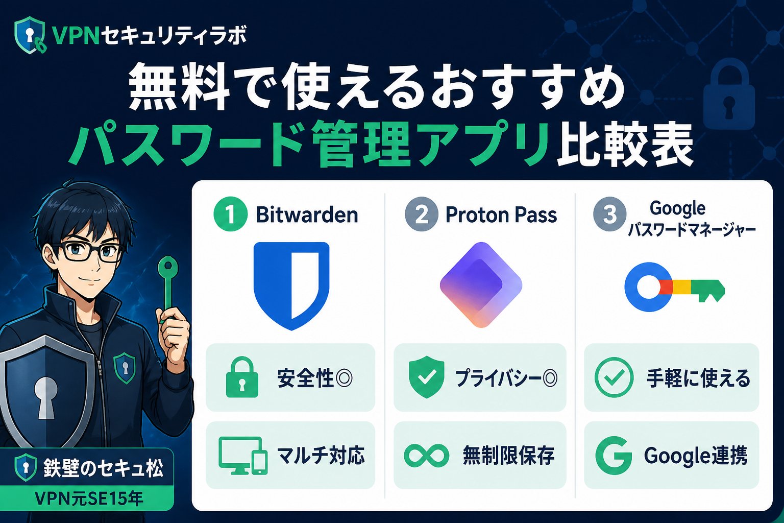 セキュリティ 無料で使えるおすすめパスワード管理アプリ比較表