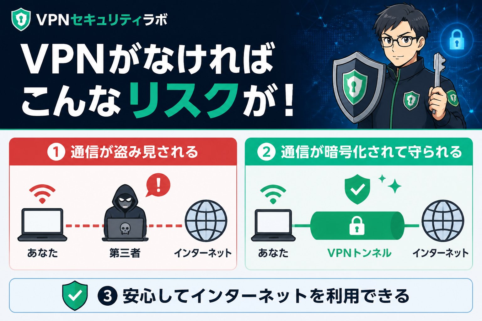 VPN比較 VPNがなければこんなリスクが!実体験から見る危険性