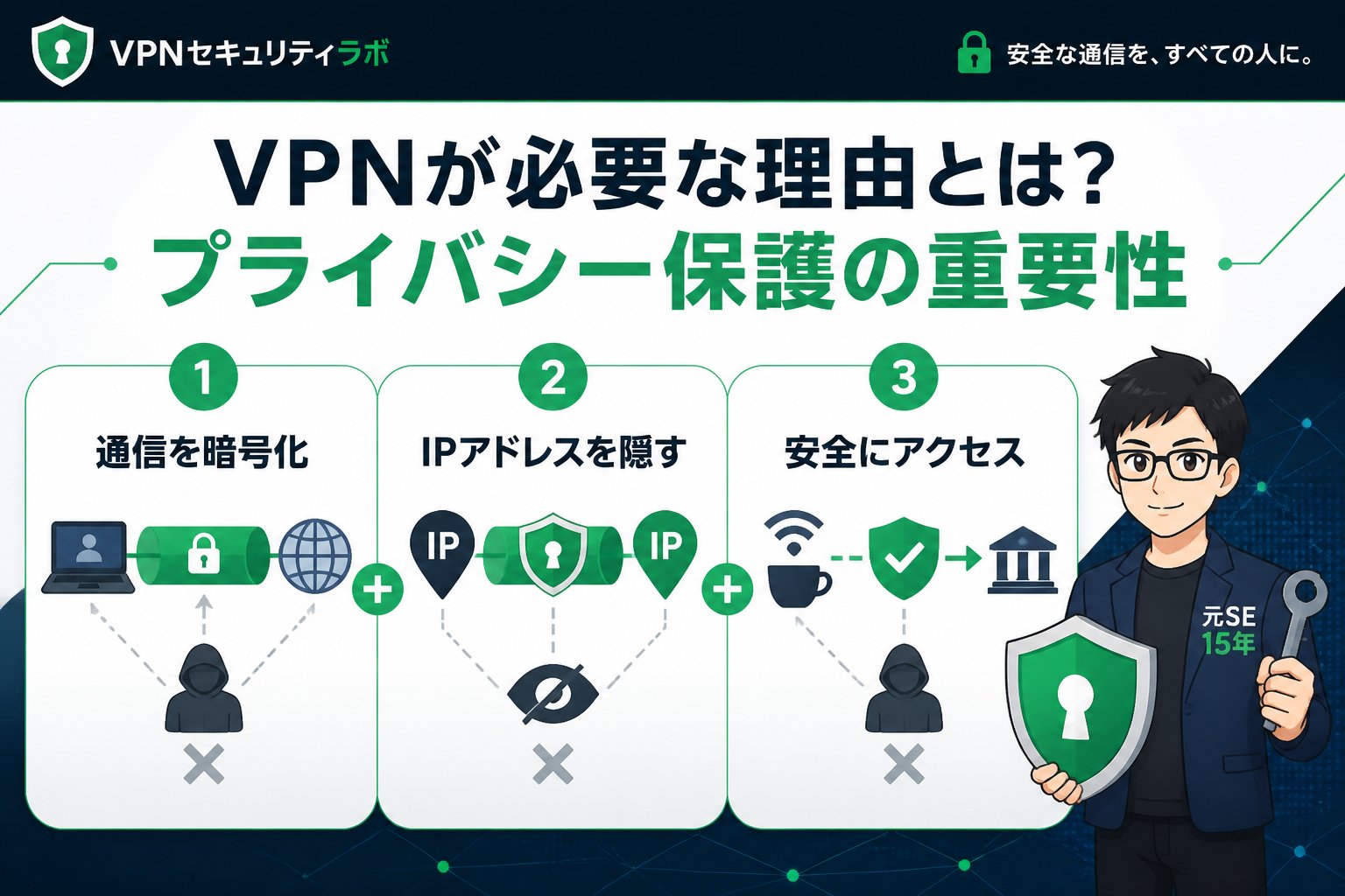 プライバシー VPNが必要な理由とは?プライバシー保護の重要性