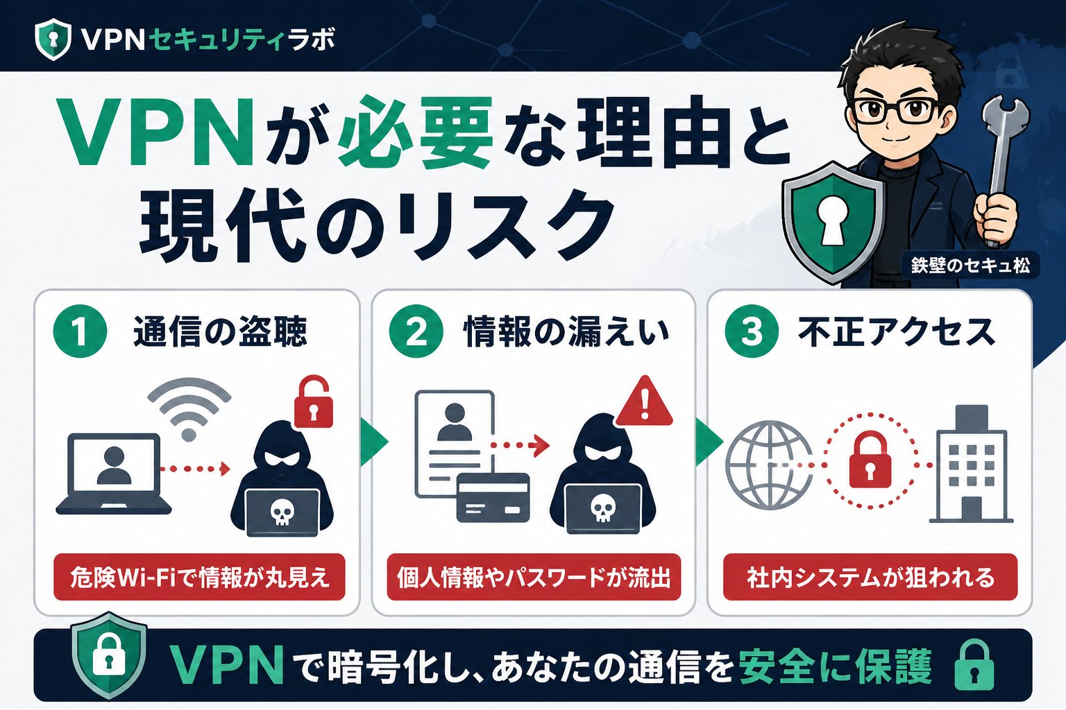 セキュリティ VPNが必要な理由と現代のリスク