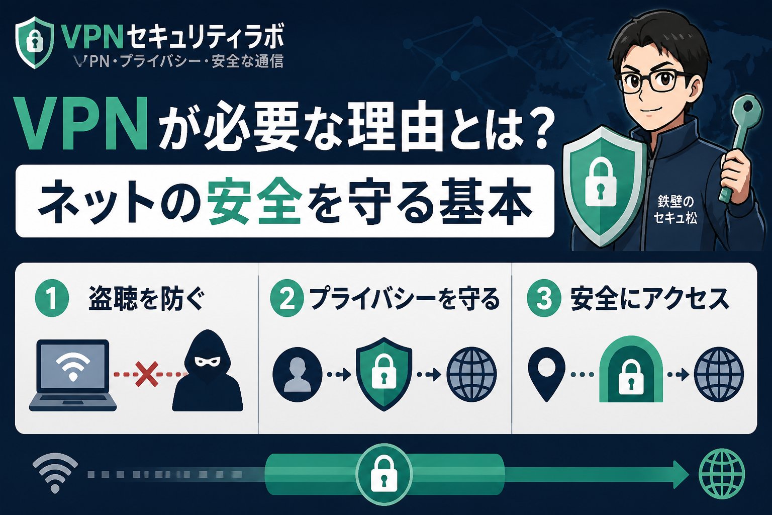 セキュリティ VPNが必要な理由とは？ネットの安全を守る基本