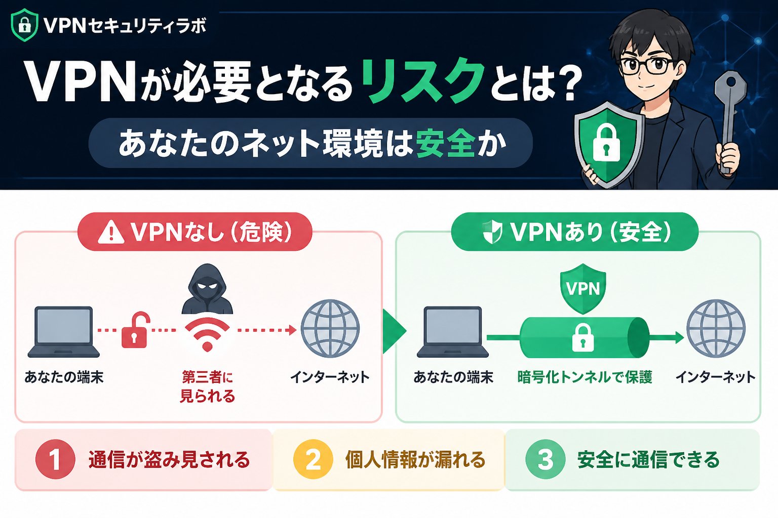 セキュリティ VPNが必要となるリスクとは？あなたのネット環境は安全か