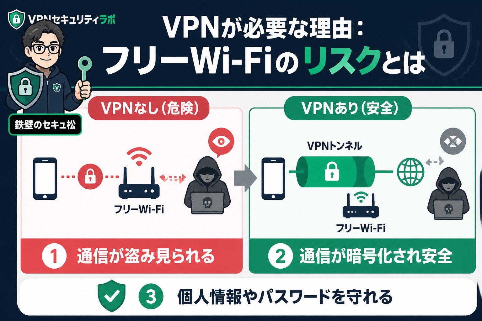 フリーWi-Fi VPNが必要な理由:フリーWi-Fiのリスクとは