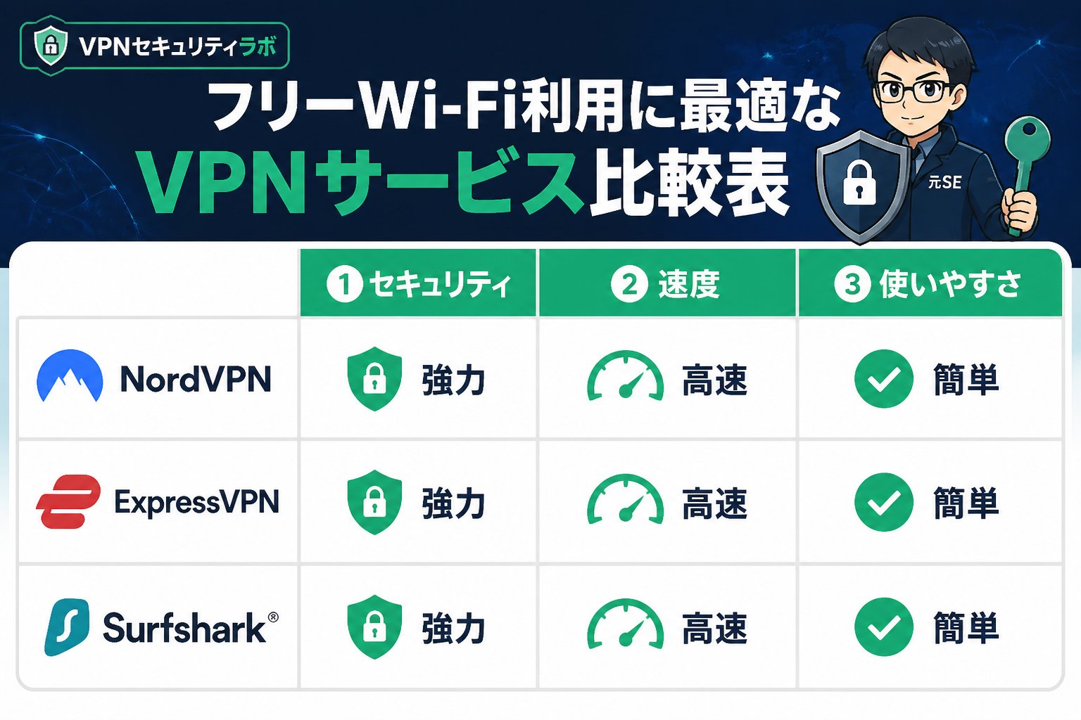 フリーWi-Fi フリーWi-Fi利用に最適なVPNサービス比較表