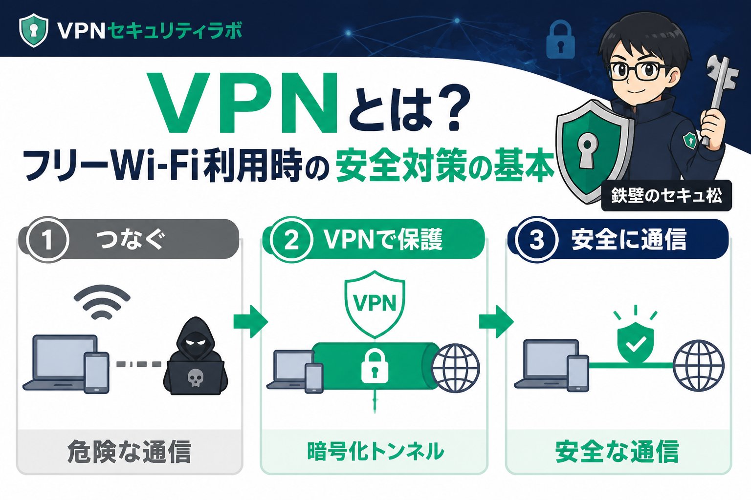フリーWi-Fi VPNとは?フリーWi-Fi利用時の安全対策の基本