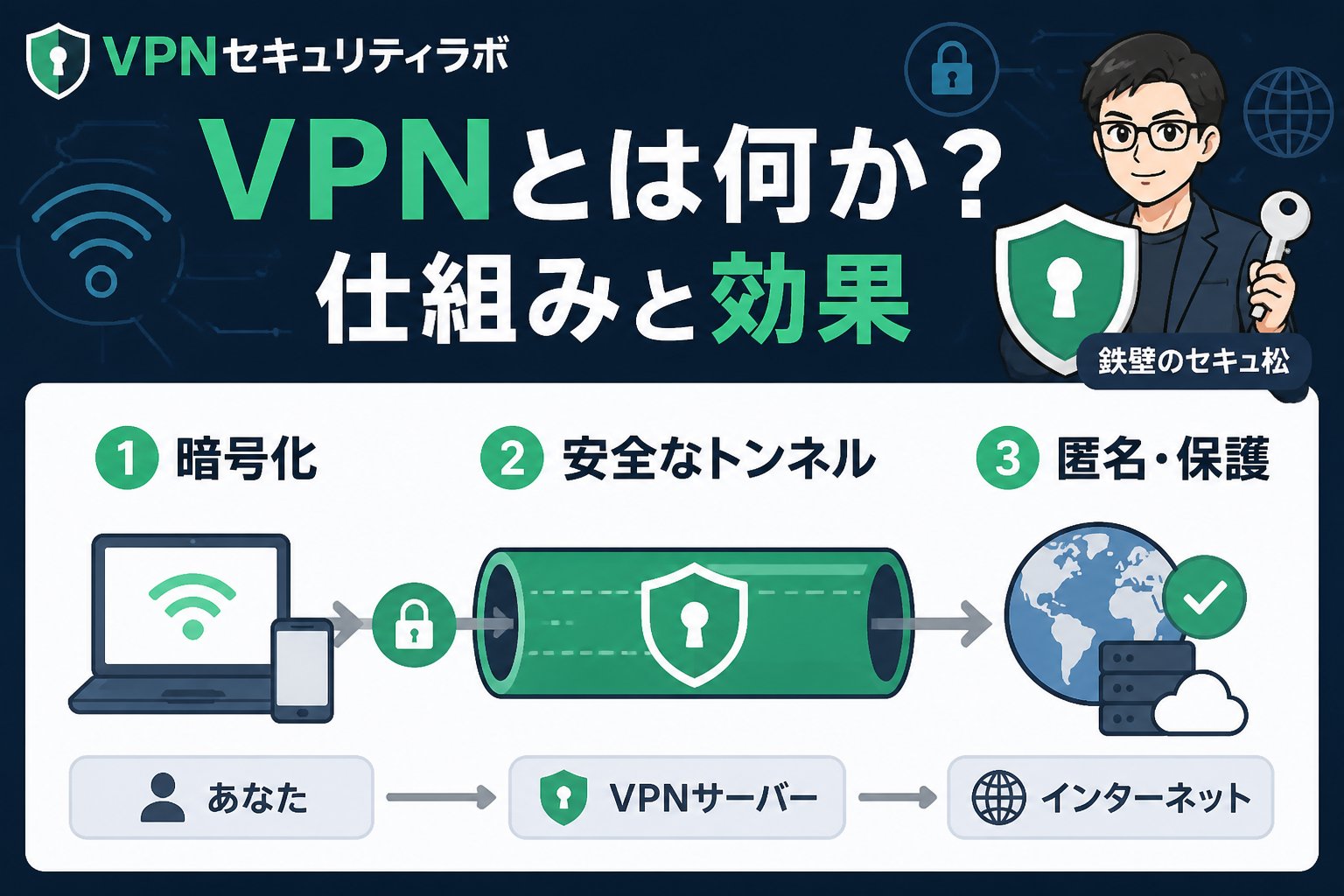 フリーWi-Fi VPNとは何か?仕組みと効果