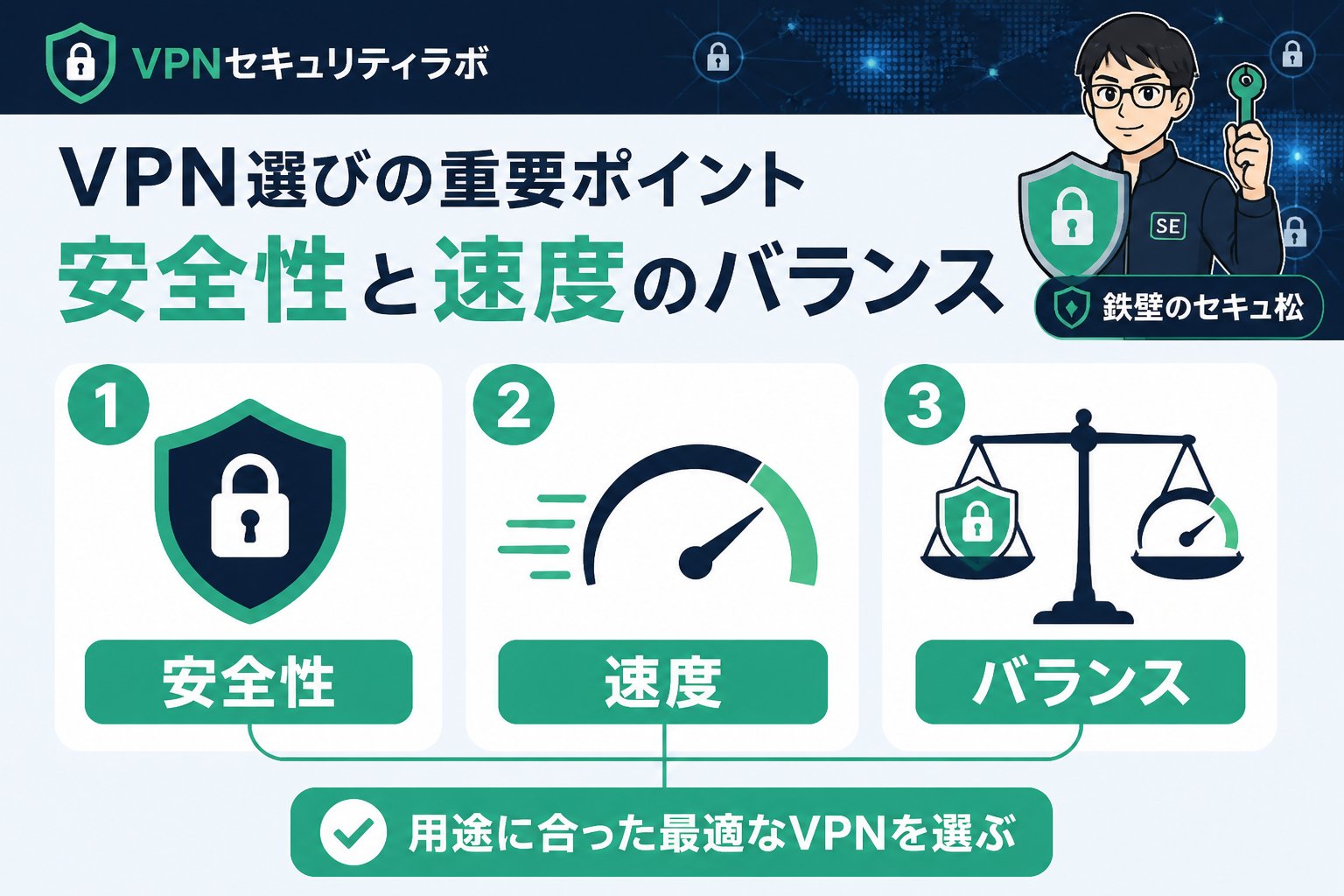 セキュリティ VPN選びの重要ポイント:安全性と速度のバランス
