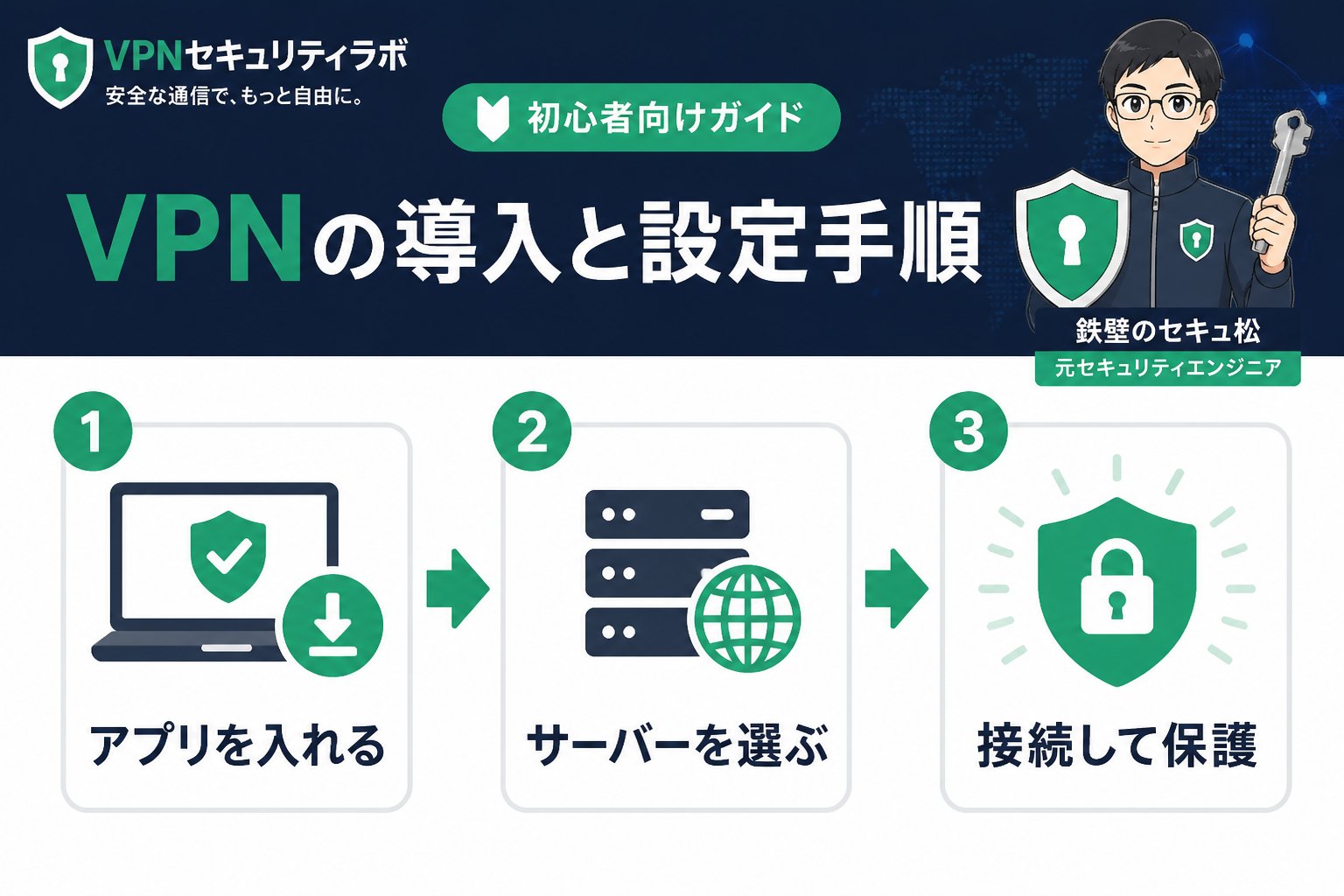 セキュリティ VPNの導入と設定手順:初心者向けガイド
