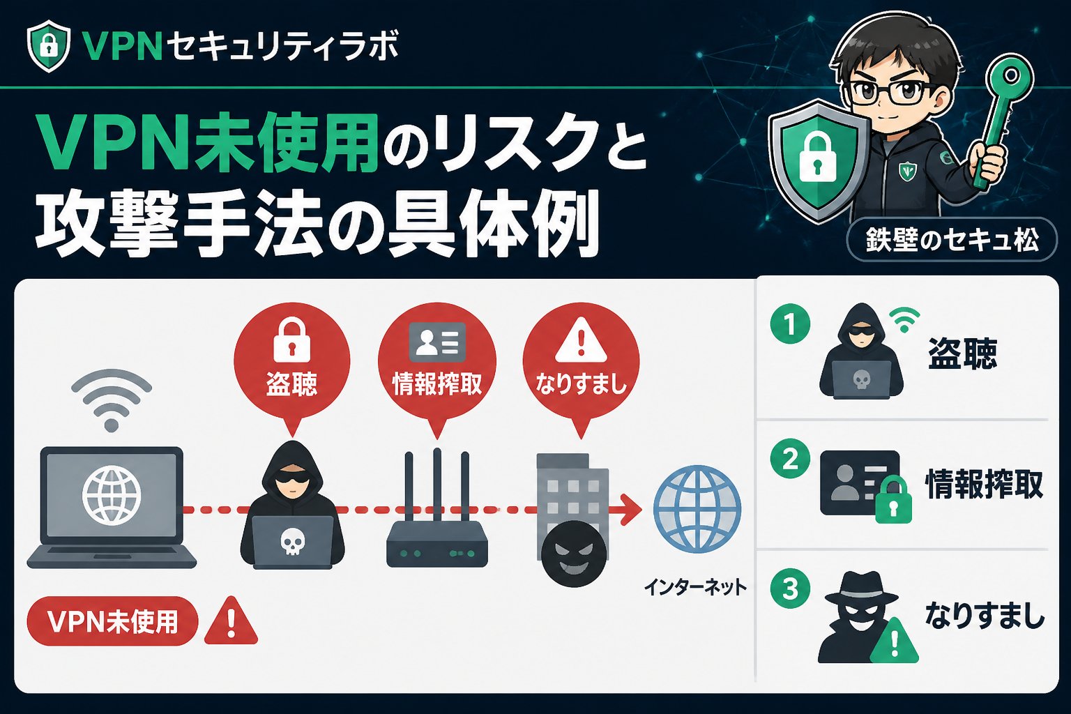 プライバシー VPN未使用のリスクと攻撃手法の具体例