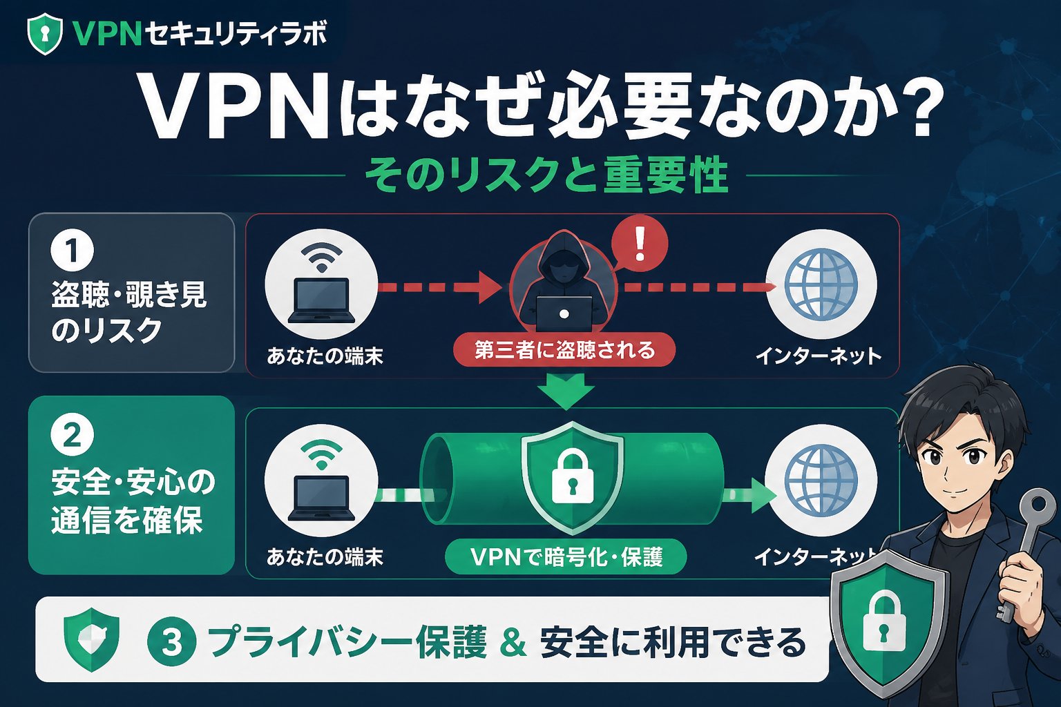 VPN比較 VPNはなぜ必要なのか？そのリスクと重要性