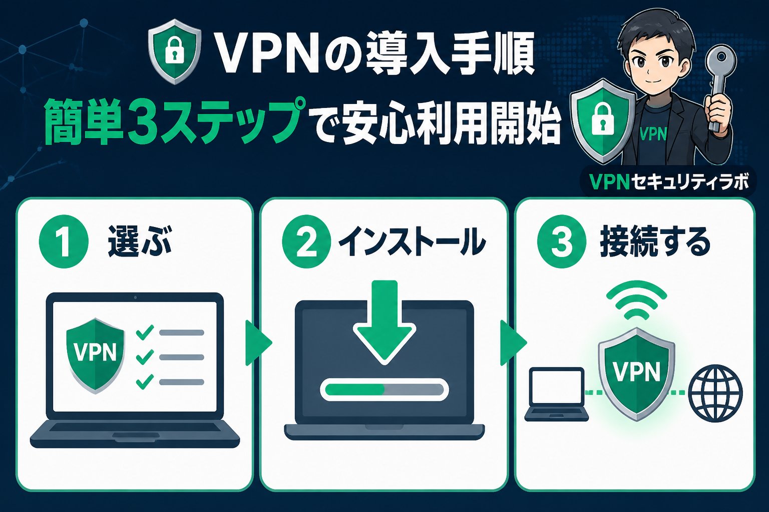 VPN比較 VPNの導入手順：簡単3ステップで安心利用開始